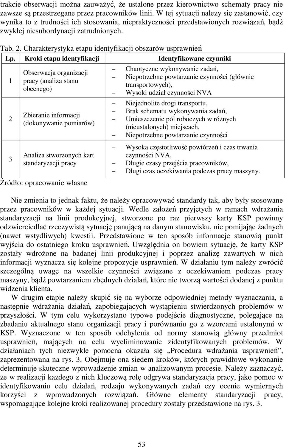 Charakterystyka etapu identyfikacji obszarów usprawnień Lp.