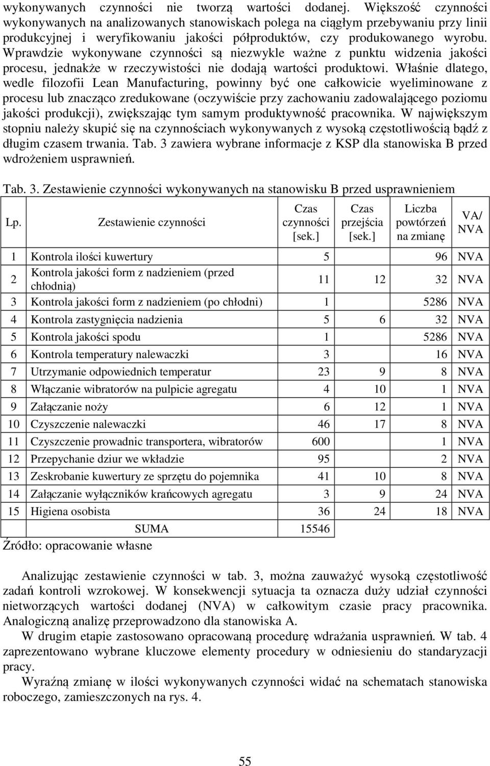 Wprawdzie wykonywane czynności są niezwykle ważne z punktu widzenia jakości procesu, jednakże w rzeczywistości nie dodają wartości produktowi.