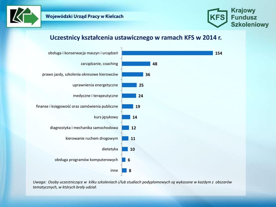 medyczne i terapeutyczne finanse i księgowość oraz zamówienia publiczne kurs językowy diagnostyka i mechanika samochodowa kierowanie ruchem