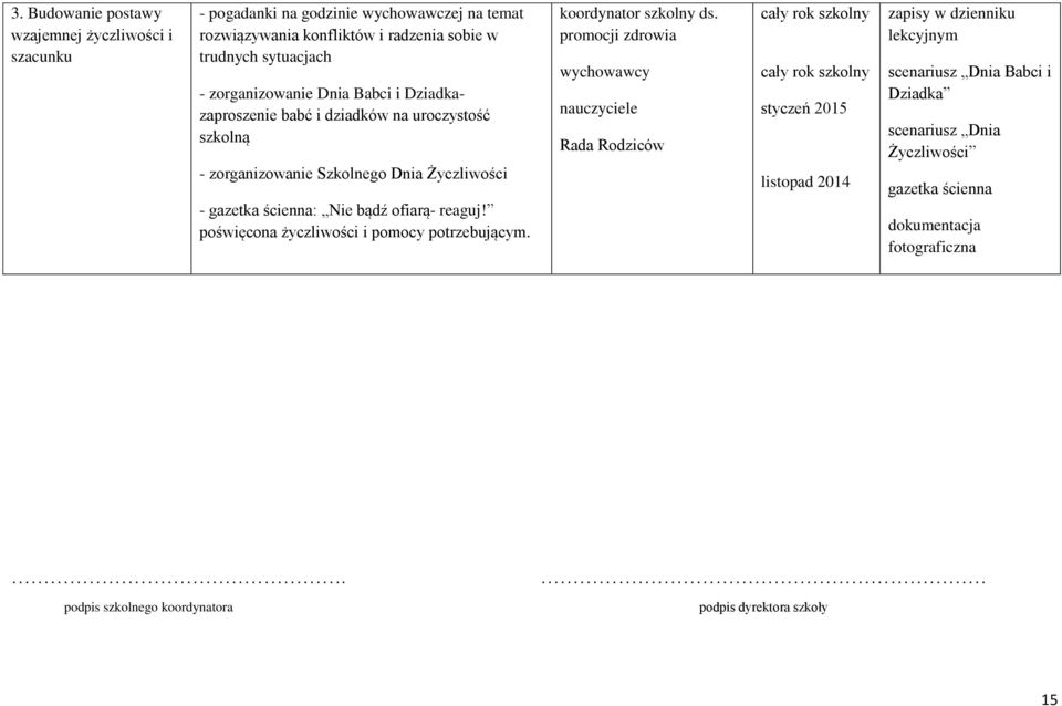 gazetka ścienna: Nie bądź ofiarą- reaguj! poświęcona życzliwości i pomocy potrzebującym.