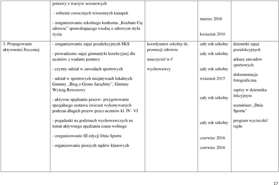 sportowych inicjatywach lokalnych: Gminny Bieg o Grono Jarzębiny, Gminny Wyścig Rowerowy - aktywne spędzanie przerw- przygotowanie specjalnego zestawu ćwiczeń wykonywanych podczas długich przerw