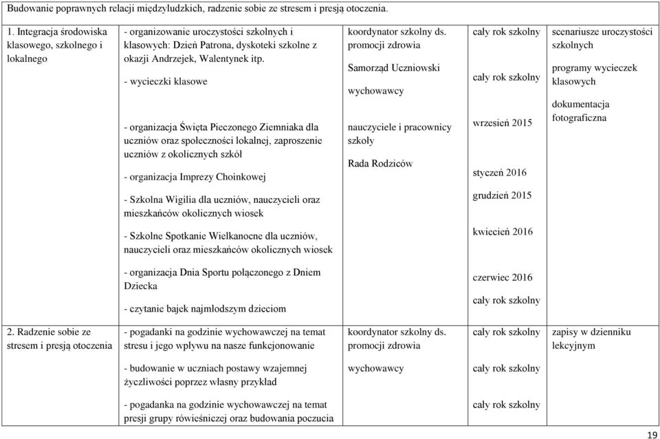 - wycieczki klasowe - organizacja Święta Pieczonego Ziemniaka dla uczniów oraz społeczności lokalnej, zaproszenie uczniów z okolicznych szkół - organizacja Imprezy Choinkowej Samorząd Uczniowski