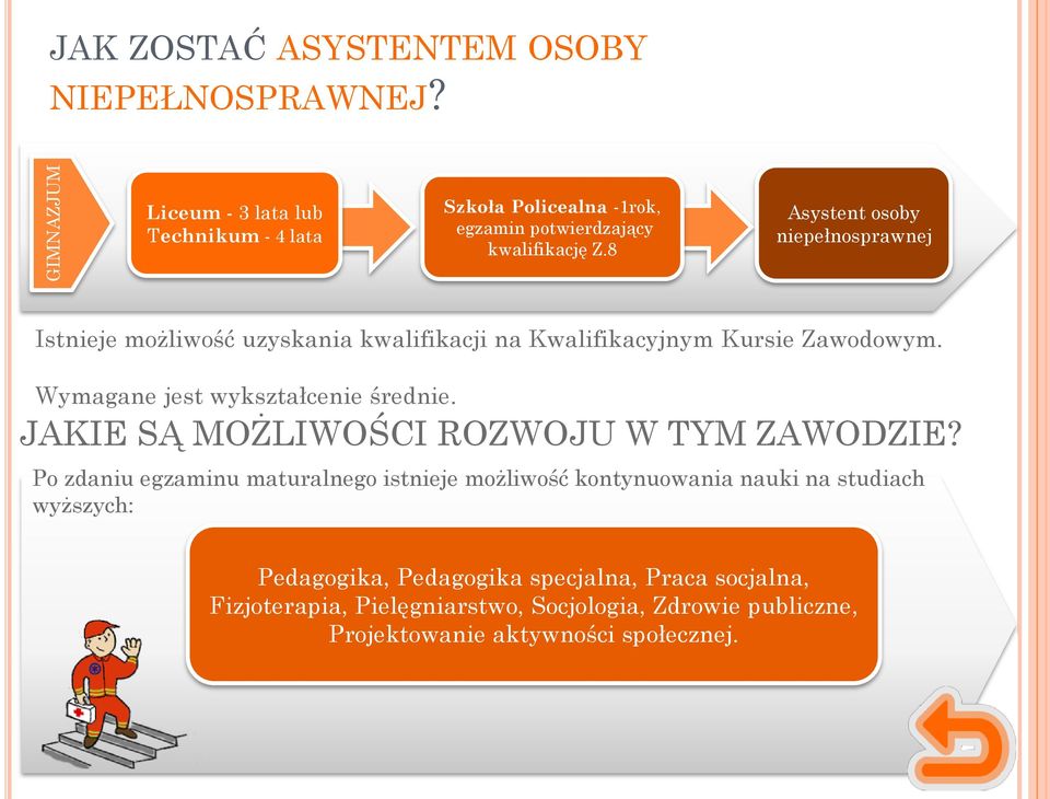 8 Asystent osoby niepełnosprawnej Istnieje możliwość uzyskania kwalifikacji na Kwalifikacyjnym Kursie Zawodowym.