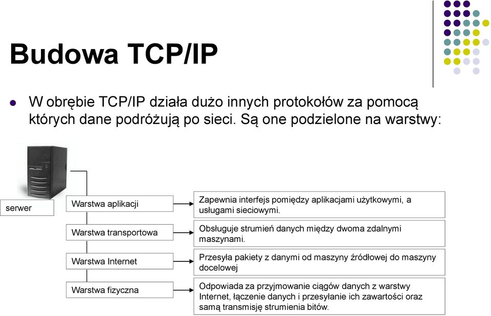 aplikacjami użytkowymi, a usługami sieciowymi. Obsługuje strumień danych między dwoma zdalnymi maszynami.