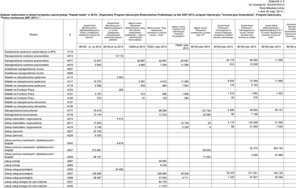 " Nazwa Zespół Szkół Mechanicznych i Ogółnokształcących w Łomży Umiejętności praktyczne kluczem do sukcesu Zespół Szkół Mechanicznych i Ogółnokształcących w Łomży Zdobywamy doświadczenie zawodowe
