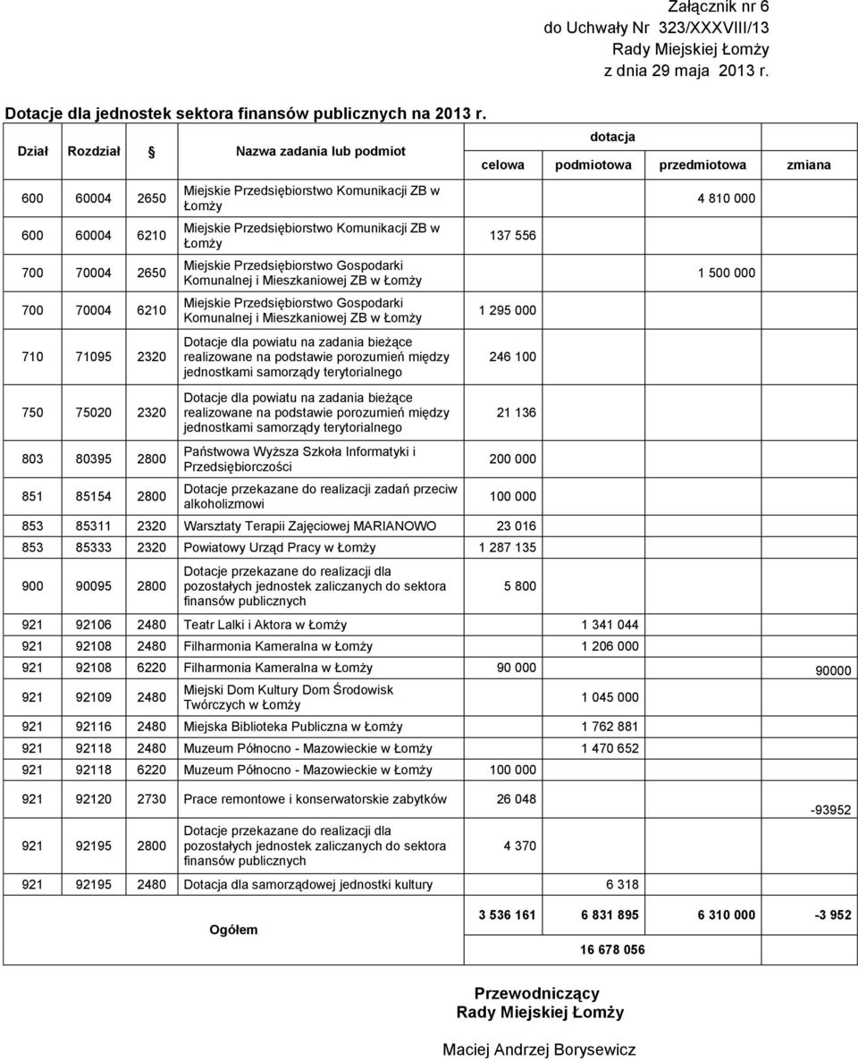 Przedsiębiorstwo Komunikacji ZB w Łomży Miejskie Przedsiębiorstwo Komunikacji ZB w Łomży Miejskie Przedsiębiorstwo Gospodarki Komunalnej i Mieszkaniowej ZB w Łomży Miejskie Przedsiębiorstwo