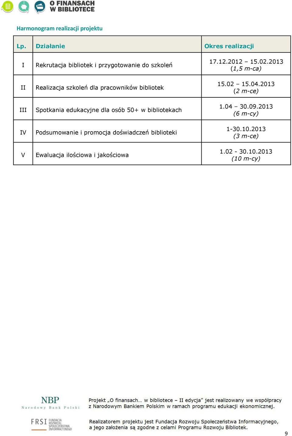 dla pracowników bibliotek Spotkania edukacyjne dla osób 50+ w bibliotekach Podsumowanie i promocja
