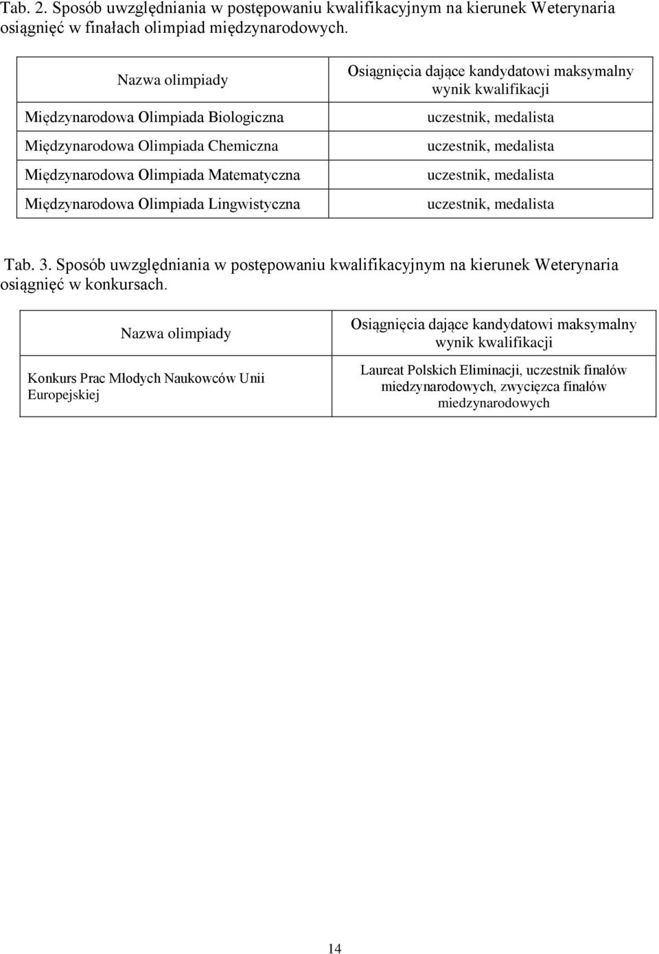 kandydatowi maksymalny wynik kwalifikacji uczestnik, medalista uczestnik, medalista uczestnik, medalista uczestnik, medalista Tab. 3.