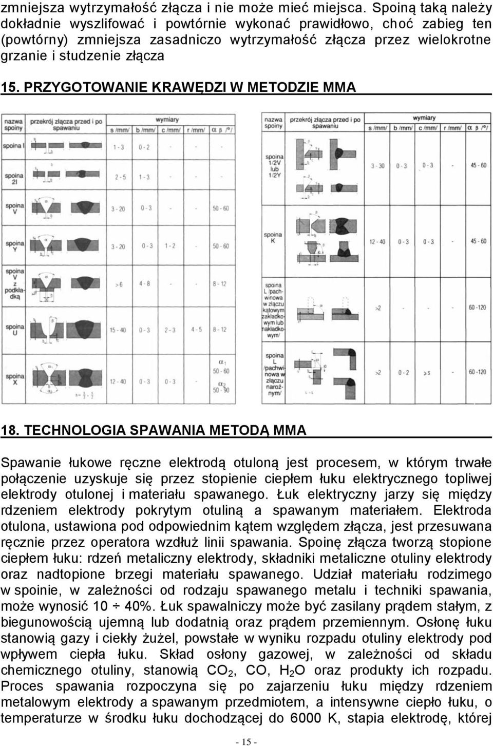 PRZYGOTOWANIE KRAWĘDZI W METODZIE MMA 18.