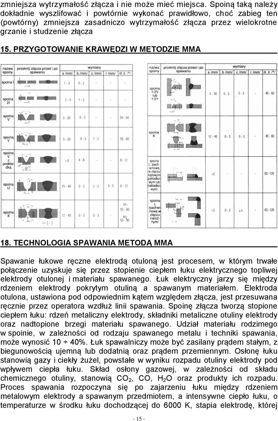 PRZYGOTOWANIE KRAWĘDZI W METODZIE MMA 18.