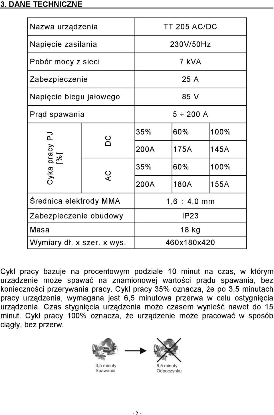 35% 60% 100% 200A 180A 155A Średnica elektrody MMA Zabezpieczenie obudowy Masa Wymiary dł. x szer. x wys.