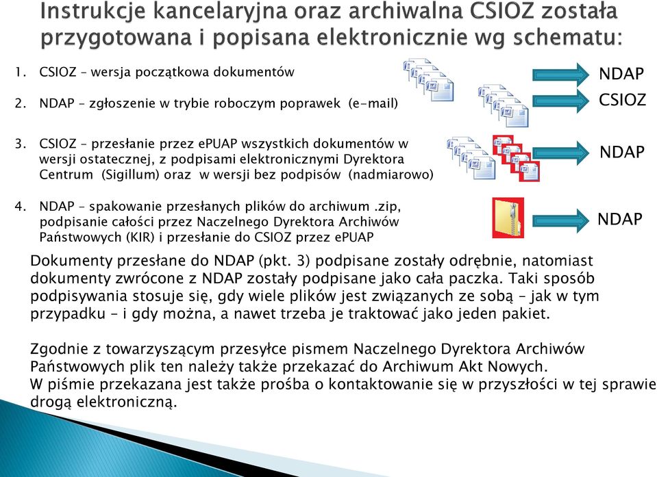 NDAP spakowanie przesłanych plików do archiwum.zip, podpisanie całości przez Naczelnego Dyrektora Archiwów Państwowych (KIR) i przesłanie do CSIOZ przez epuap Dokumenty przesłane do NDAP (pkt.