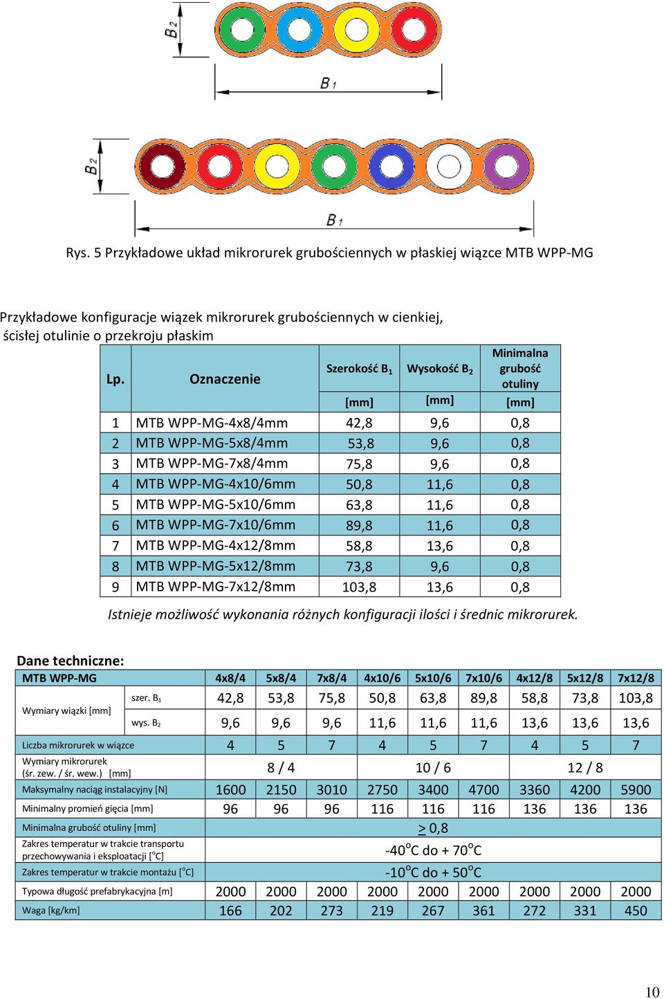 WPP-MG-5x10/6mm 63,8 11,6 0,8 6 MTB WPP-MG-7x10/6mm 89,8 11,6 0,8 7 MTB WPP-MG-4x12/8mm 58,8 13,6 0,8 8 MTB WPP-MG-5x12/8mm 73,8 9,6 0,8 9 MTB WPP-MG-7x12/8mm 103,8 13,6 0,8 Istnieje możliwość