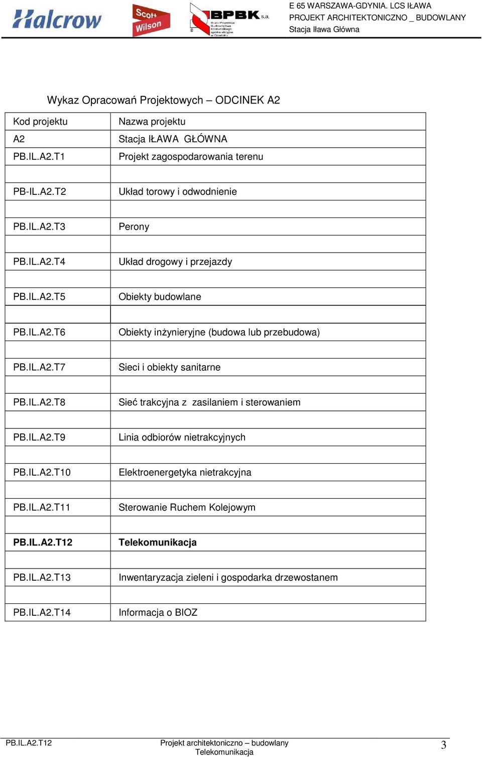 IL.A2.T8 Sieć trakcyjna z zasilaniem i sterowaniem PB.IL.A2.T9 Linia odbiorów nietrakcyjnych PB.IL.A2.T10 Elektroenergetyka nietrakcyjna PB.IL.A2.T11 Sterowanie Ruchem Kolejowym PB.