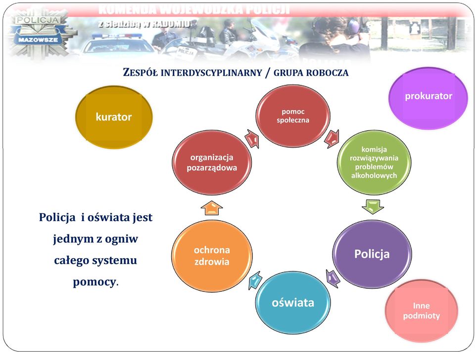 rozwiązywania problemów alkoholowych Policja i oświata jest