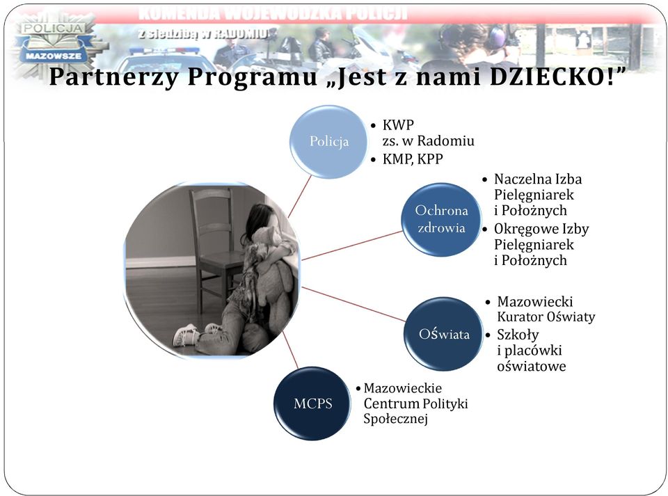 Położnych Okręgowe Izby Pielęgniarek i Położnych MCPS Oświata