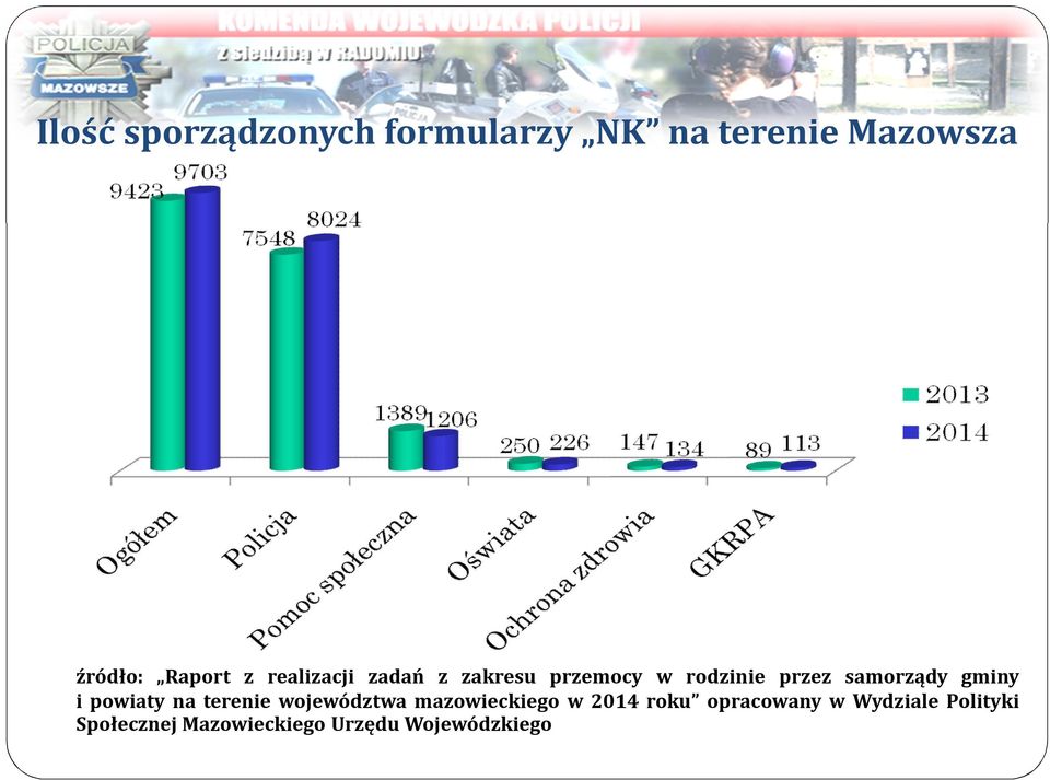 gminy i powiaty na terenie województwa mazowieckiego w 2014 roku