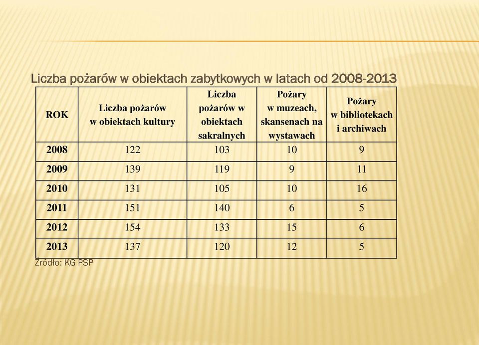obiektach skansenach na i archiwach sakralnych wystawach 2008 122 103 10 9 2009 139