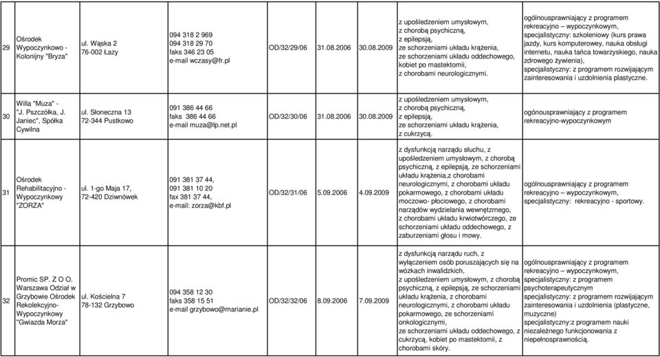 specjalistyczny: szkoleniowy (kurs prawa jazdy, kurs komputerowey, nauka obsługi internetu, nauka tańca towarzyskiego, nauka zdrowego żywienia), specjalistyczny: z programem rozwijającym