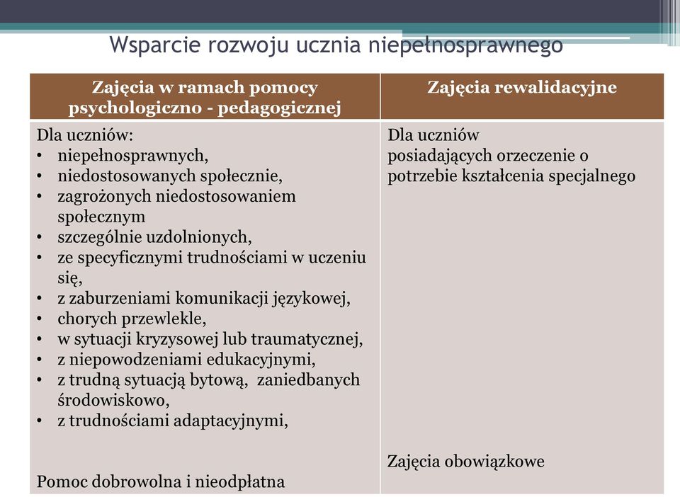 językowej, chorych przewlekle, w sytuacji kryzysowej lub traumatycznej, z niepowodzeniami edukacyjnymi, z trudną sytuacją bytową, zaniedbanych środowiskowo,