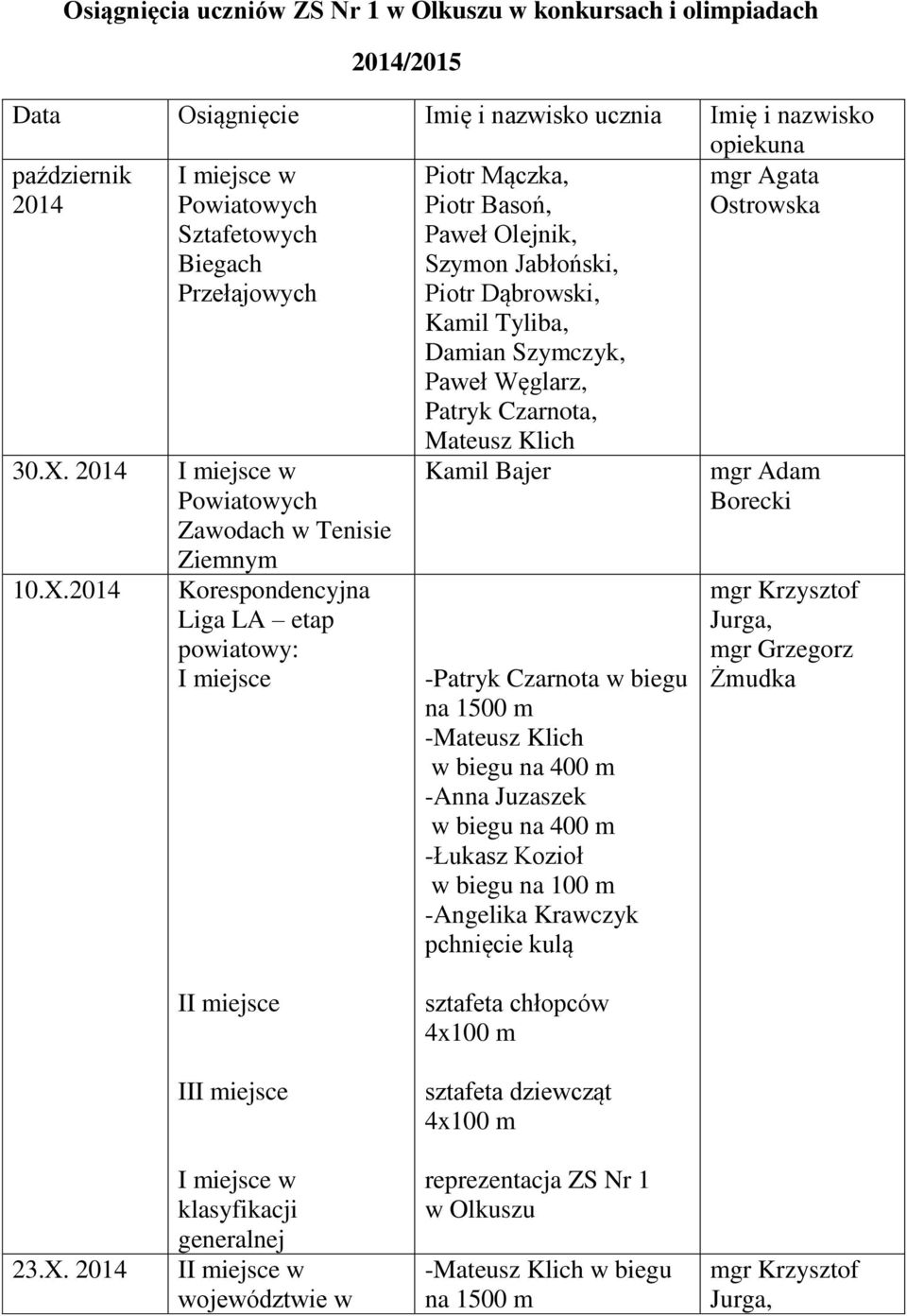 2014 Powiatowych Sztafetowych Powiatowych Zawodach w Tenisie Ziemnym Korespondencyjna Liga LA etap powiatowy: Piotr Mączka, Piotr Basoń, Paweł Olejnik, Szymon Jabłoński, Piotr Dąbrowski, Kamil