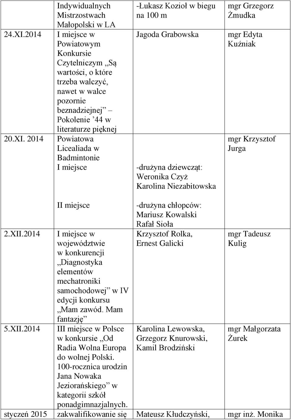 2014 Indywidualnych Mistrzostwach Małopolski w LA Powiatowym Konkursie Czytelniczym Są wartości, o które trzeba walczyć, nawet w walce pozornie beznadziejnej Pokolenie 44 w literaturze pięknej