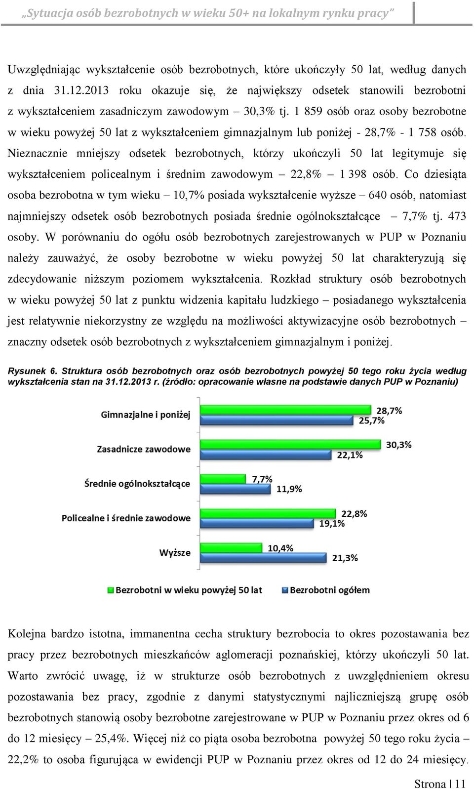 1 859 osób oraz osoby bezrobotne w wieku powyżej 50 lat z wykształceniem gimnazjalnym lub poniżej - 28,7% - 1 758 osób.