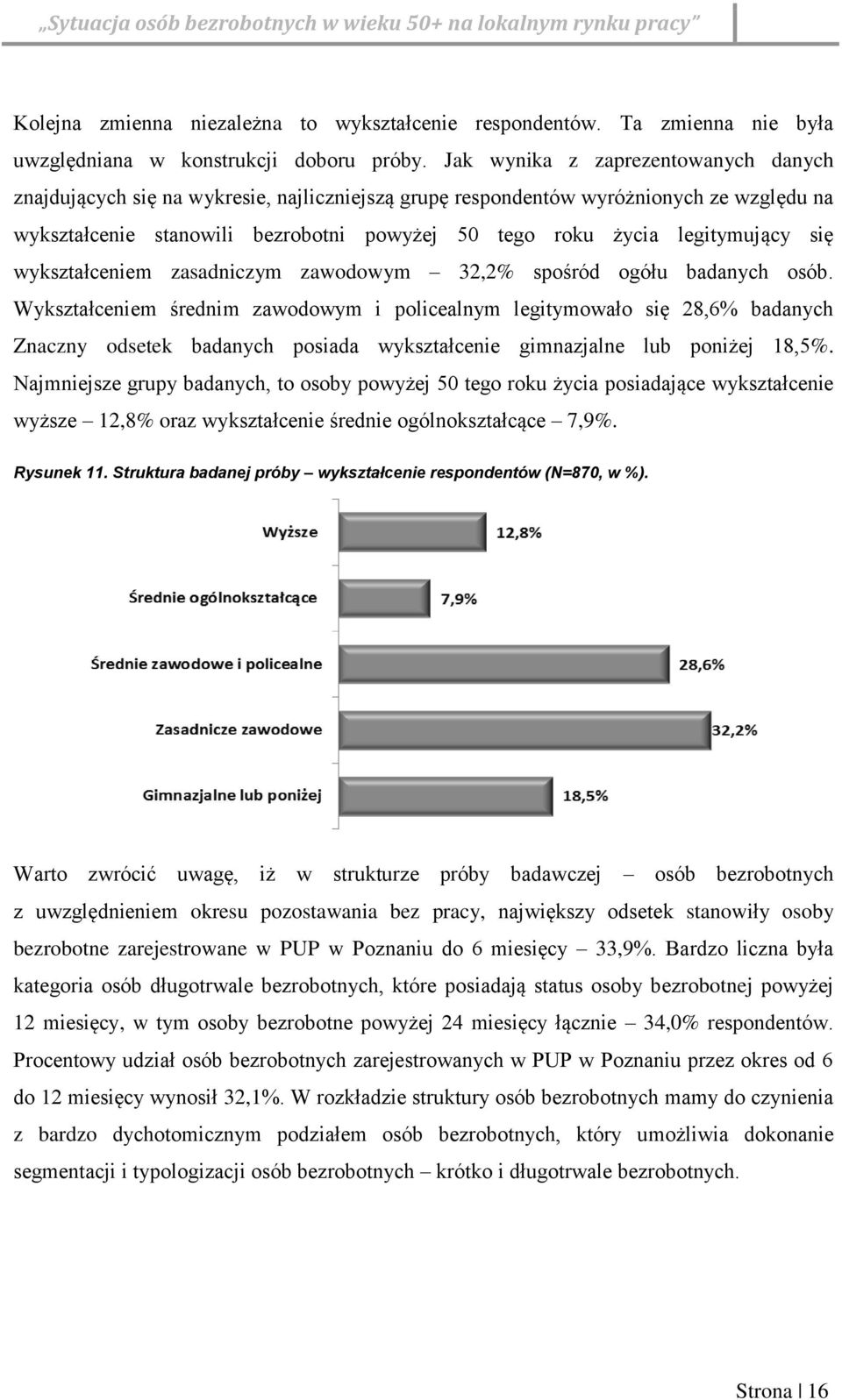legitymujący się wykształceniem zasadniczym zawodowym 32,2% spośród ogółu badanych osób.