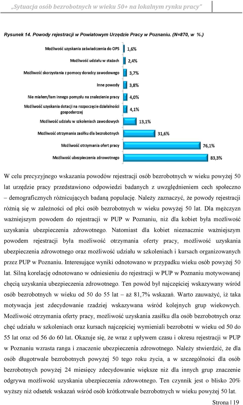 różnicujących badaną populację. Należy zaznaczyć, że powody rejestracji różnią się w zależności od płci osób bezrobotnych w wieku powyżej 50 lat.