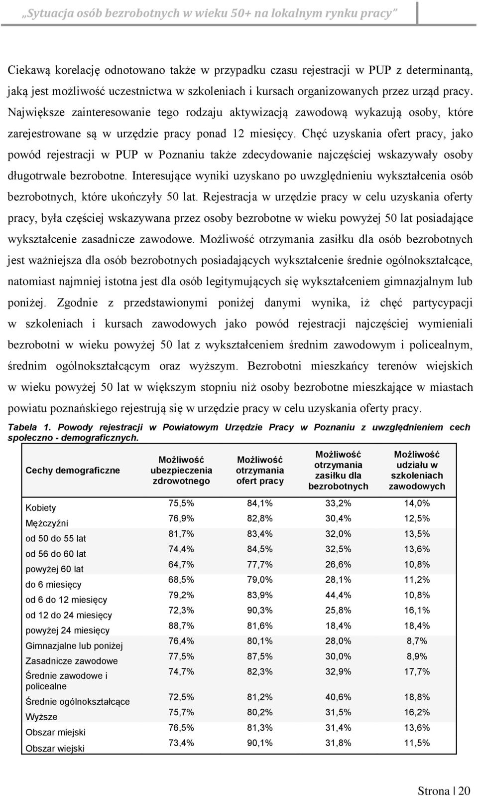 Chęć uzyskania ofert pracy, jako powód rejestracji w PUP w Poznaniu także zdecydowanie najczęściej wskazywały osoby długotrwale bezrobotne.