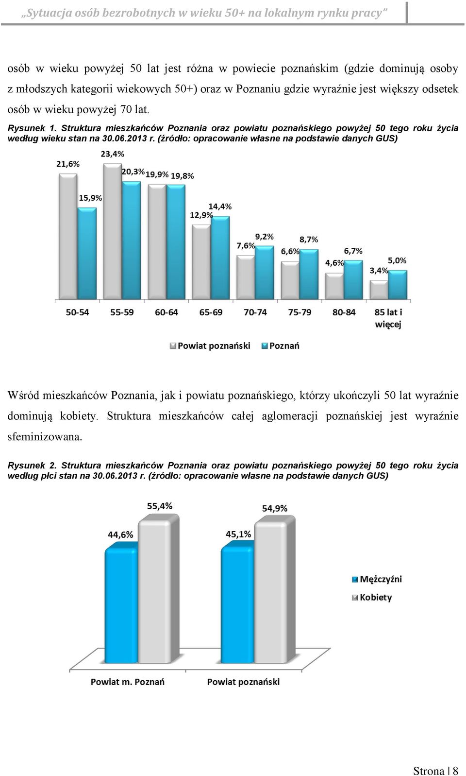 (źródło: opracowanie własne na podstawie danych GUS) Wśród mieszkańców Poznania, jak i powiatu poznańskiego, którzy ukończyli 50 lat wyraźnie dominują kobiety.