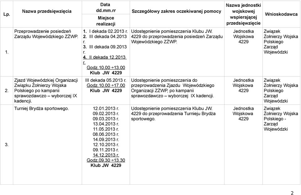 Godz.10.00 17.00 Klub JW Udostępnienie pomieszczenia do przeprowadzenia Zjazdu ego Organizacji ZŻWP, po kampanii sprawozdawczo wyborczej IX kadencji. 3. Turniej Brydża sportowego. 12.01.2013 r.