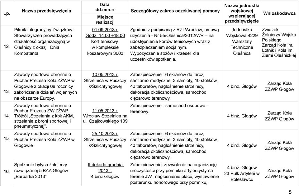 Puchar Prezesa Koła ZŻWP w Głogowie z okazji 68 rocznicy zakończenia działań wojennych na obszarze Europy. 10.05.2013 r.