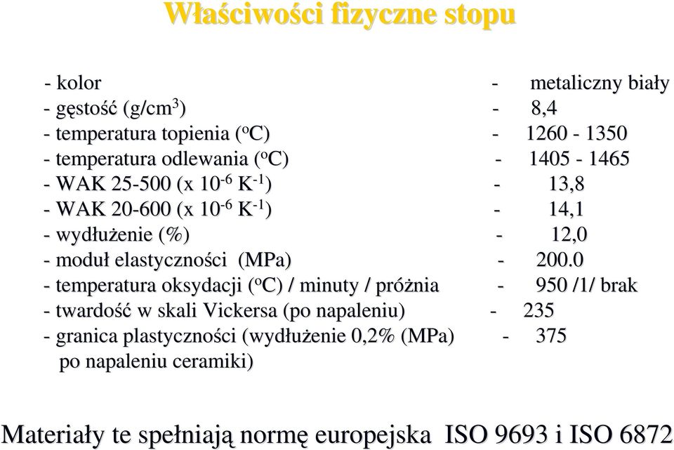 elastyczności (MPa) - 200.