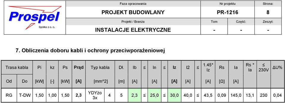 Typ kabla Dł. Ib In Iz I2 1.