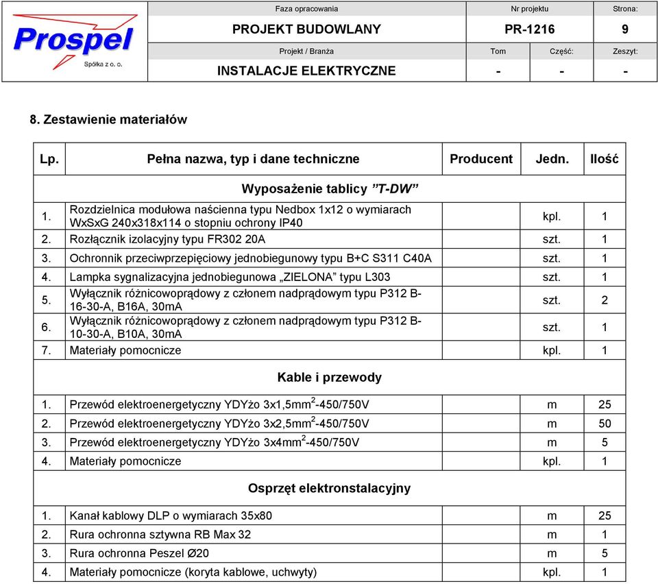 Ochronnik przeciwprzepięciowy jednobiegunowy typu B+C S311 C40A szt. 1 4. Lampka sygnalizacyjna jednobiegunowa ZIELONA typu L303 szt. 1 5.