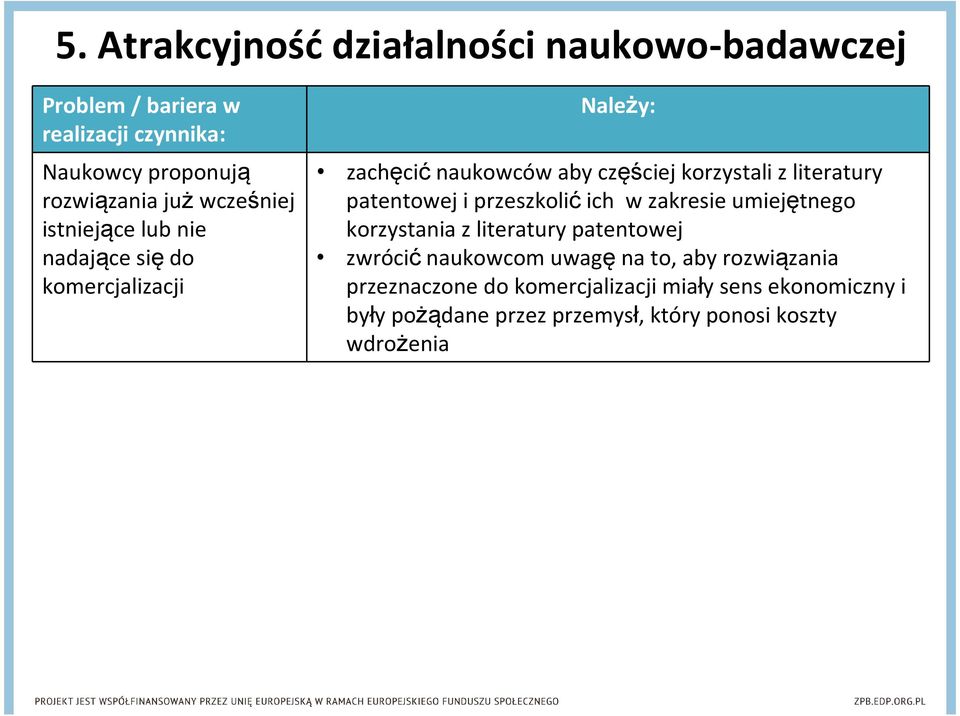 przeszkolićich w zakresie umiejętnego korzystania z literatury patentowej zwrócićnaukowcom uwagęna to, aby