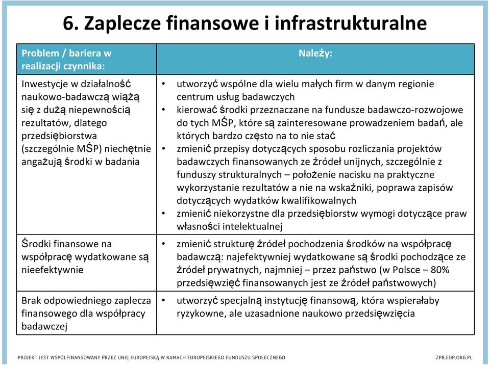 usług badawczych kierować środki przeznaczane na fundusze badawczo-rozwojowe do tych MŚP, które sązainteresowane prowadzeniem badań, ale których bardzo często na to nie stać zmienićprzepisy