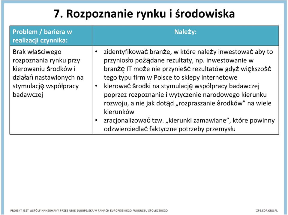 inwestowanie w branżę IT może nie przynieść rezultatów gdyż większość tego typu firm w Polsce to sklepy internetowe kierować środki na