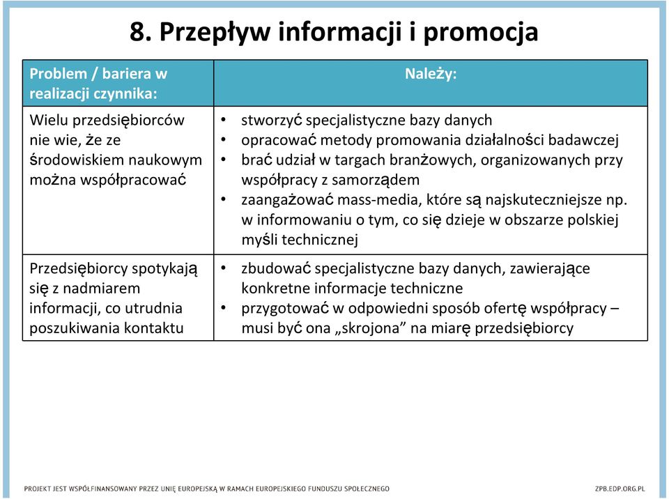 organizowanych przy współpracy z samorządem zaangażowaćmass-media, które sąnajskuteczniejsze np.