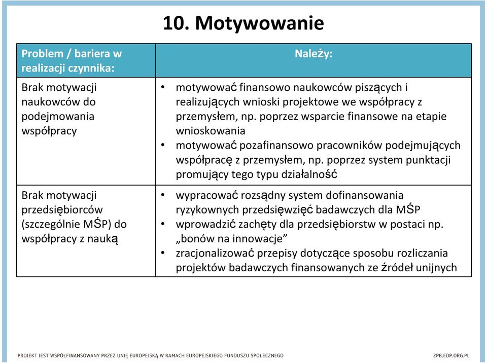 poprzez wsparcie finansowe na etapie wnioskowania motywowaćpozafinansowo pracowników podejmujących współpracęz przemysłem, np.