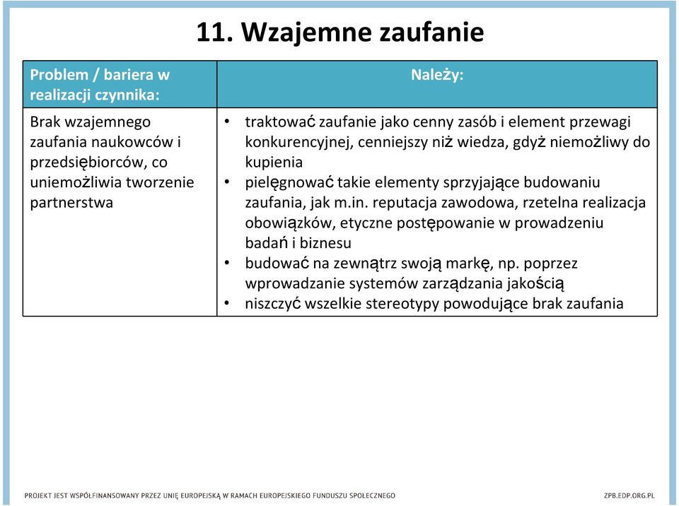 sprzyjające budowaniu zaufania, jak m.in.