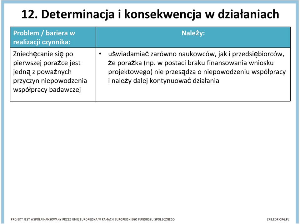 naukowców, jak i przedsiębiorców, że porażka (np.