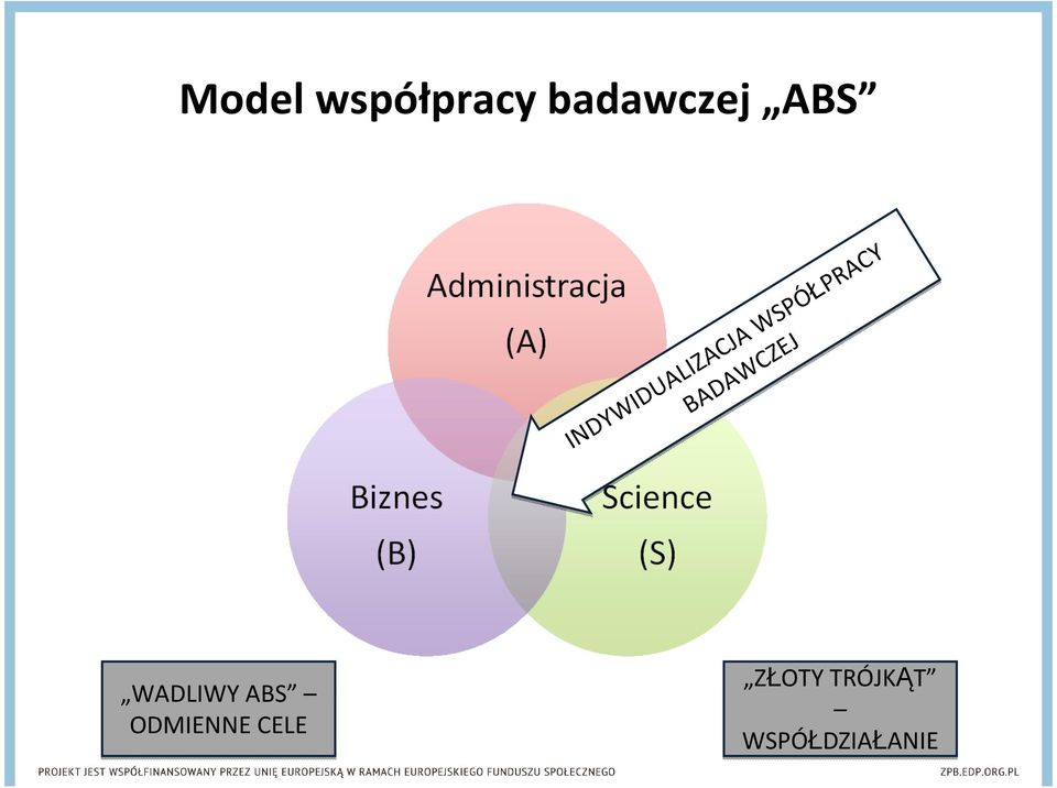 WSPÓŁPRACY WSPÓŁPRACY BADAWCZEJ