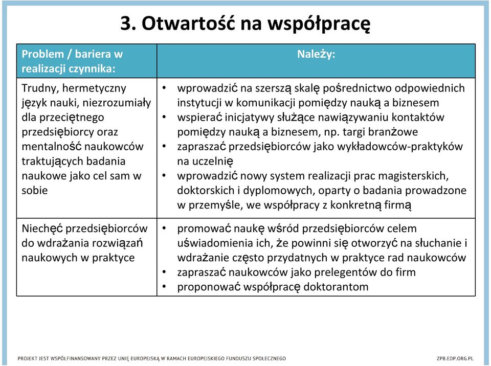nawiązywaniu kontaktów pomiędzy nauką a biznesem, np.