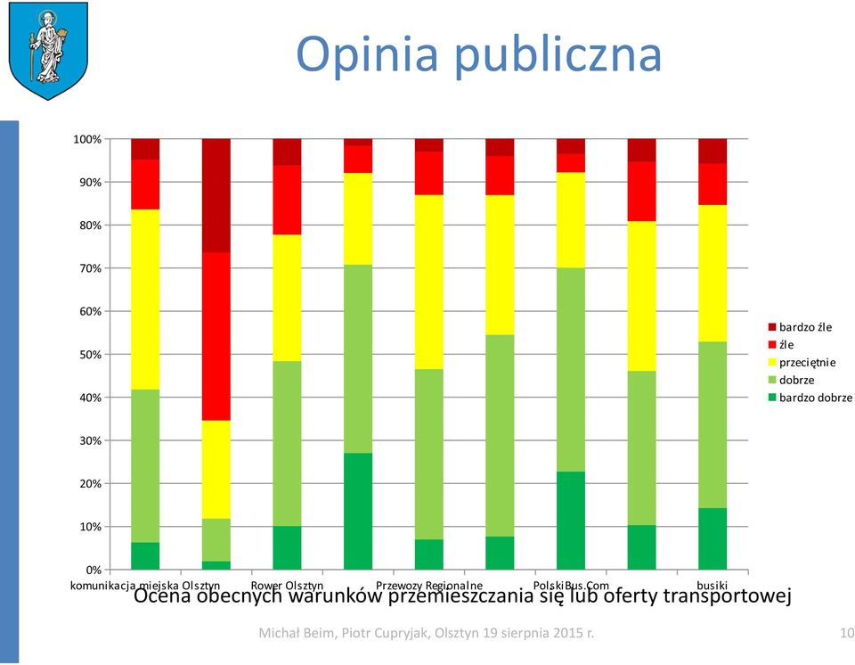 Regionalne PolskiBus.