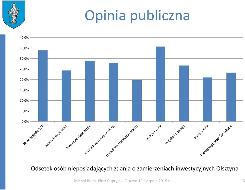 zamierzeniach inwestycyjnych Olsztyna Michał