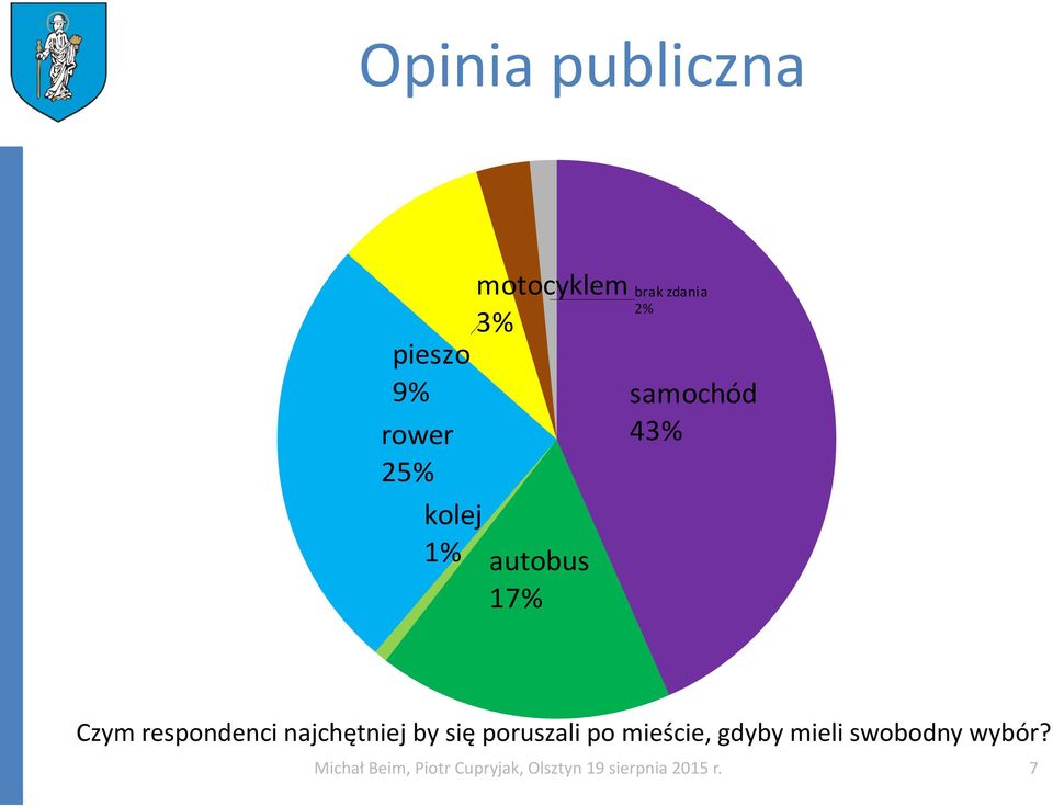 by się poruszali po mieście, gdyby mieli swobodny wybór?