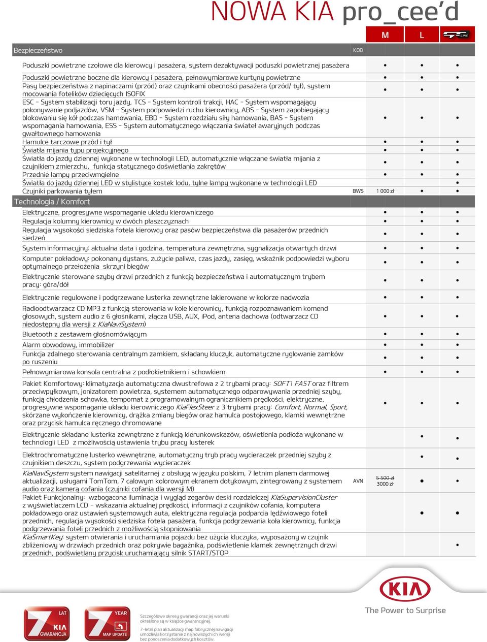 System kontroli trakcji, HAC - System wspomagający pokonywanie podjazdów, VSM - System podpowiedzi ruchu kierownicy, ABS - System zapobiegający blokowaniu się kół podczas hamowania, EBD - System