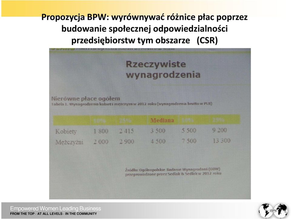 społecznej odpowiedzialności